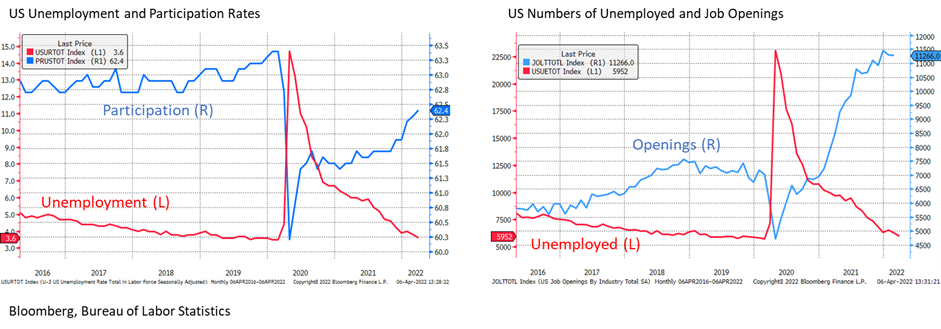 Unemployment