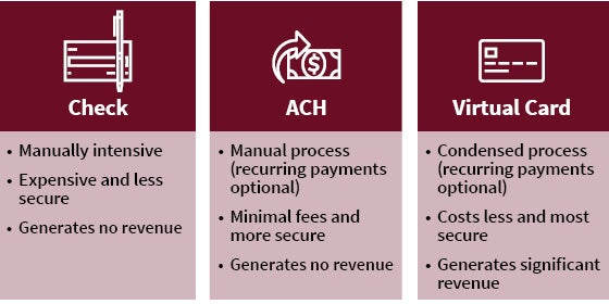 Elements of a strong payments strategy