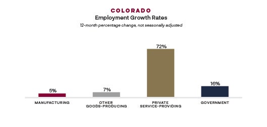 CWB - Employee Growth