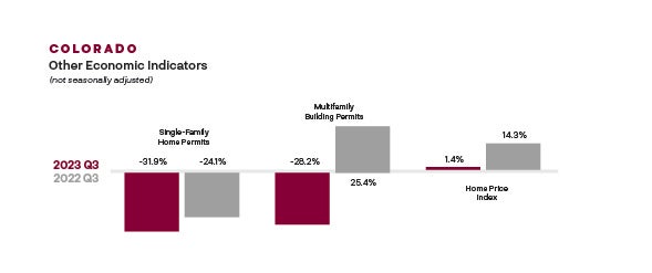 CWB - Other economic factors